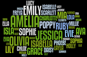 Popular English Girls Names Word Cloud