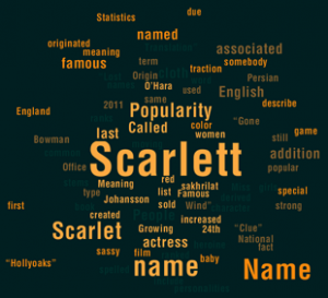 The name cloud of the English name Scarlett