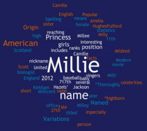 Girl's name Millie word cloud