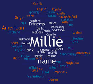 Camille Name Meaning - Camille name Origin, Meaning of the name